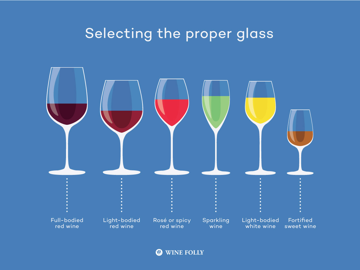 How to select the proper wine glass
